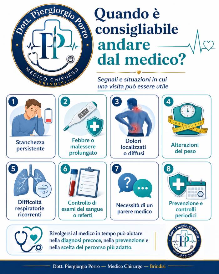infografica quando andare dal medico Dott. Piergiorgio Porro